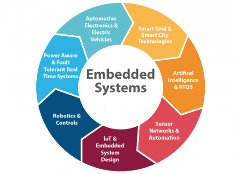 Embedded-Systems-500x360
